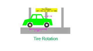 Tire Rotation preview
